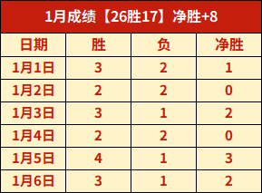 波斯特科格,鲁执教生涯,存疑,世界杯投注,2026世界杯,投注策略,赛事分析,赔率信息