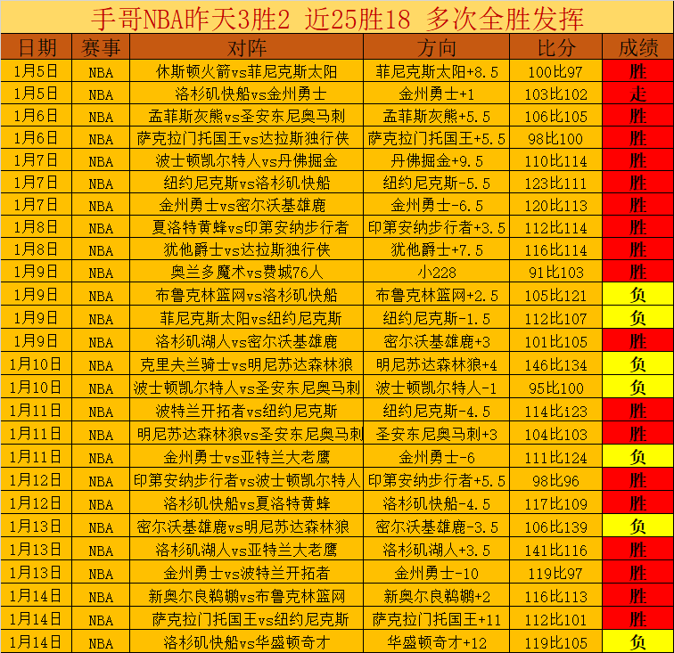 帕爾默,富勒姆征戰,不易,世界杯投注,2026世界杯,投注策略,赛事分析,赔率信息