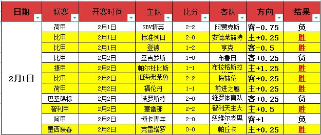 昂热主场对,阵里昂,大乐透期号,世界杯投注,2026世界杯,投注策略,赛事分析,赔率信息