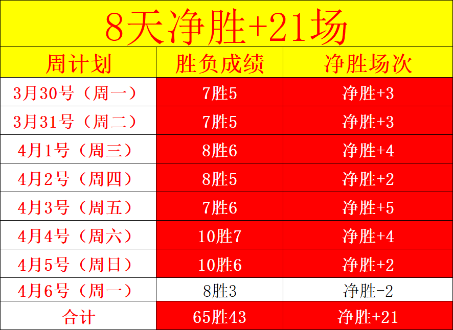 WNBA,陶乐西,岁成就奥运,世界杯投注,2026世界杯,投注策略,赛事分析,赔率信息