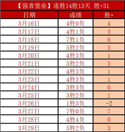 克莱称防守,库里如同训,练磨砺,世界杯投注,2026世界杯,投注策略,赛事分析,赔率信息
