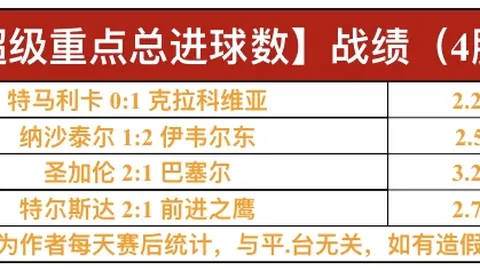 WNBA／陶乐西42岁成就奥运六冠辉煌后宣布告别赛场