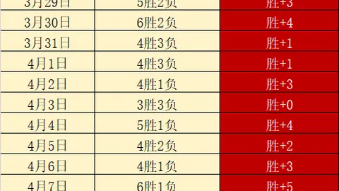 五大联赛新纪录：尼科-帕斯超越亚马尔，成为第二年轻5球5助球员